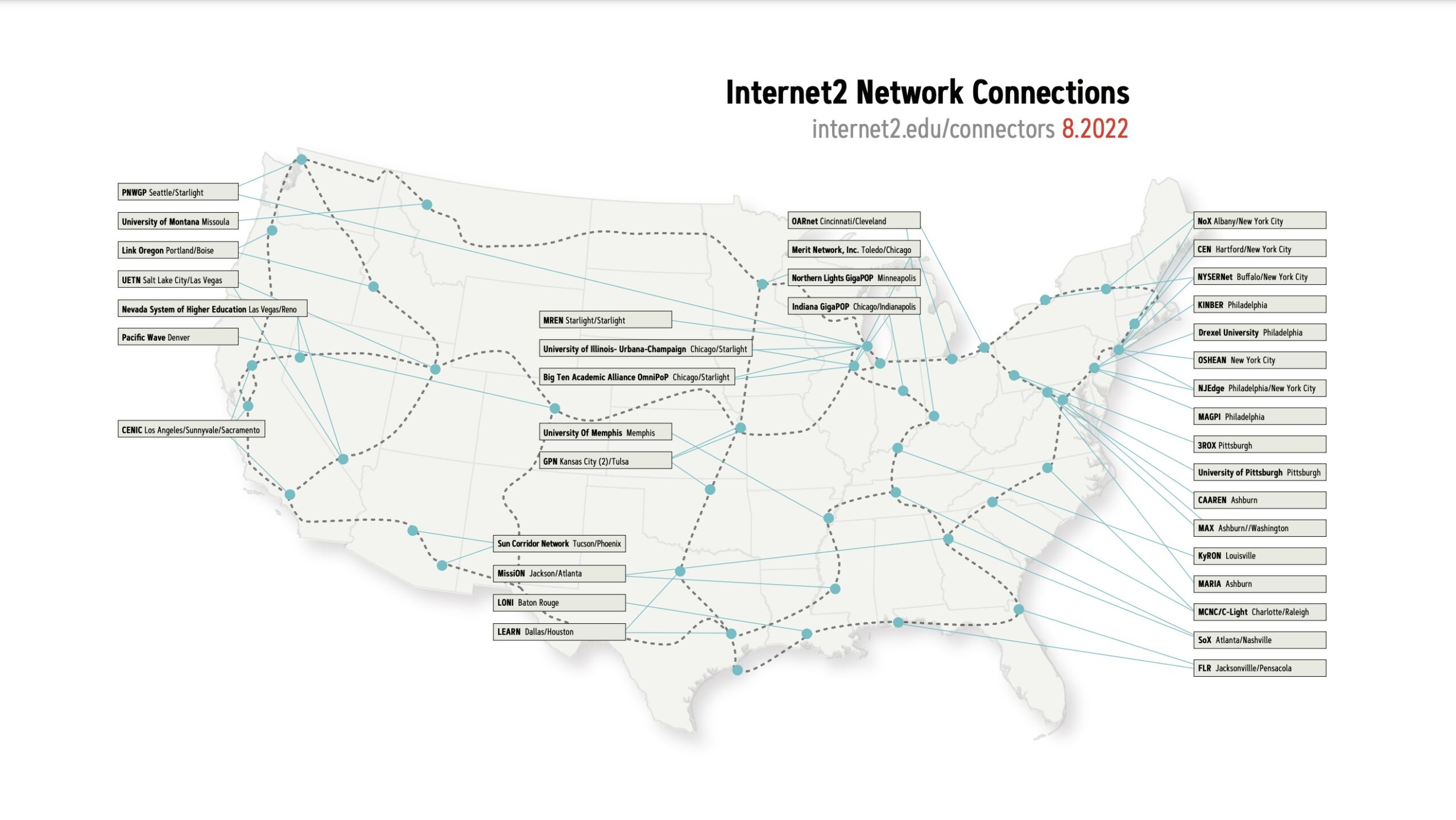 http://internet2.edu/wp-content/uploads/2022/09/n-network-connections-map-8-2022-scaled.jpg