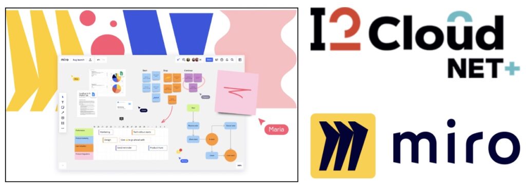 Miro collaboration board alongside Internet2 and Miro logos