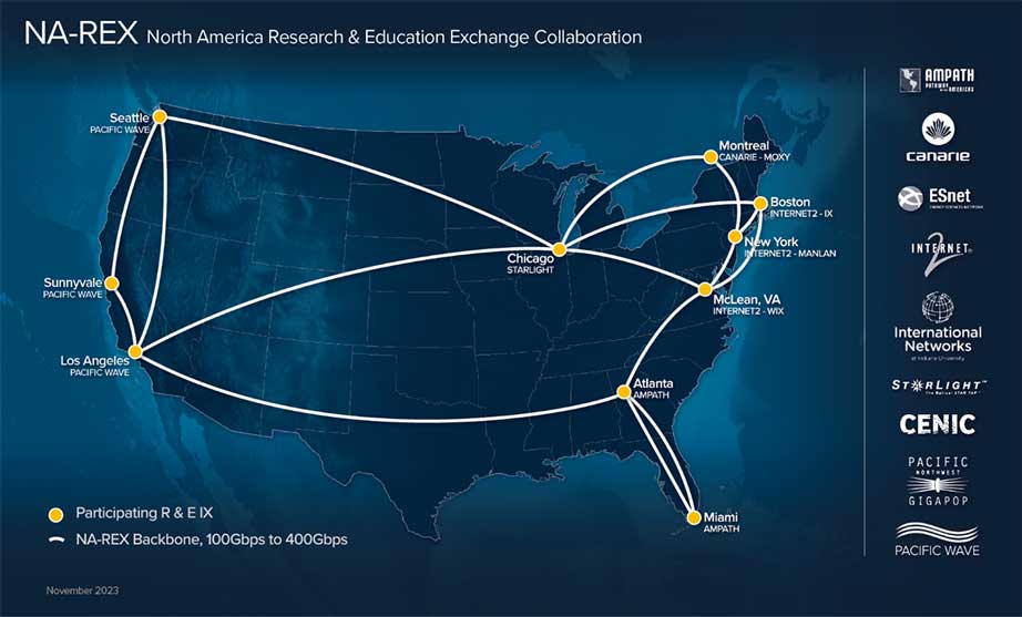 Map of the North American Research and Education Organizations New Experimental Network and Exchange Collaboration.
