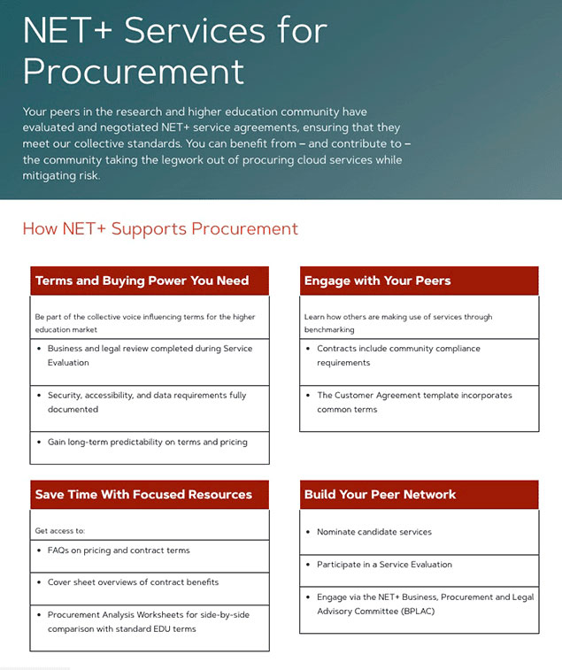 Graphic for NET+ services for procurement.