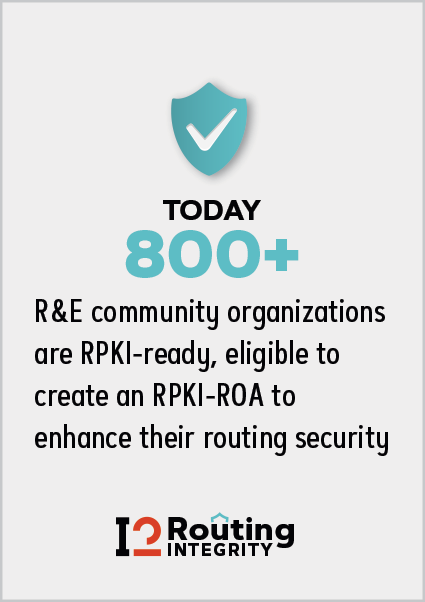 RPKI-ROA graphic for 800 plus community organizations.