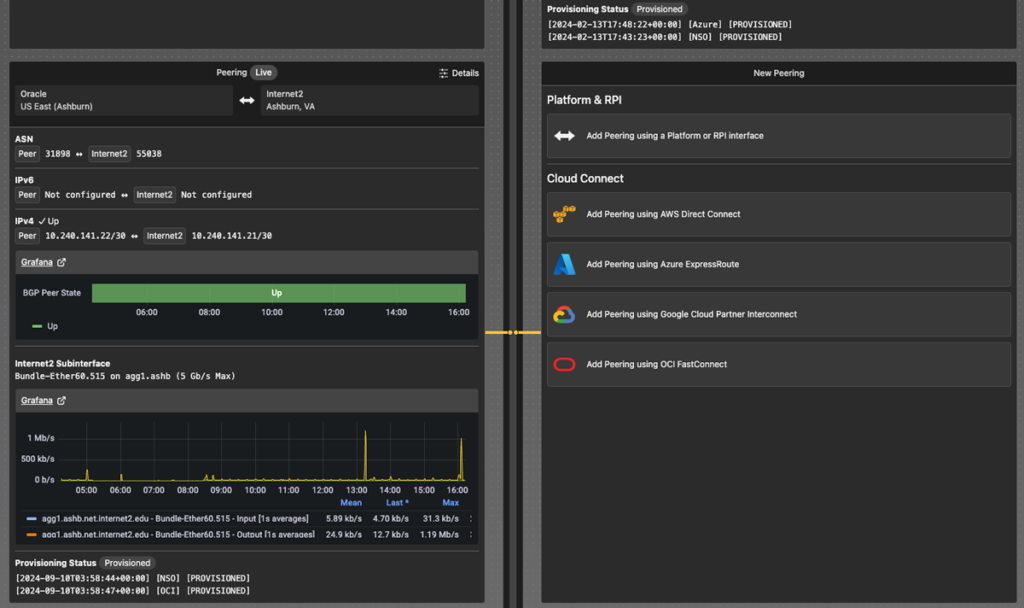 Multi-cloud graphic of a dashboard.