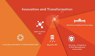 Internet2 Roadmap Innovation and Transformation