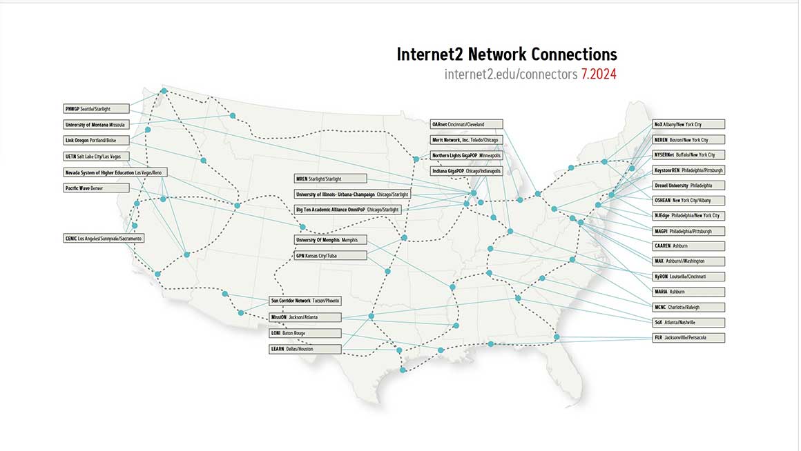 Internet2 Network Map as of July, 2024.