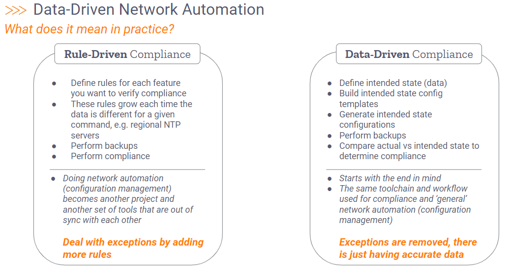 Data Driven network automation graphic