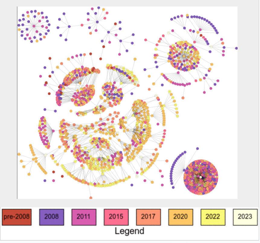 2023 Grouper Documentation Heat Map