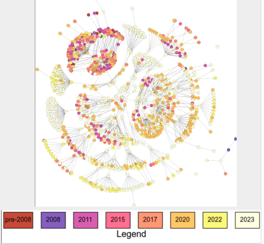 2024 Grouper Documentation Heat Map