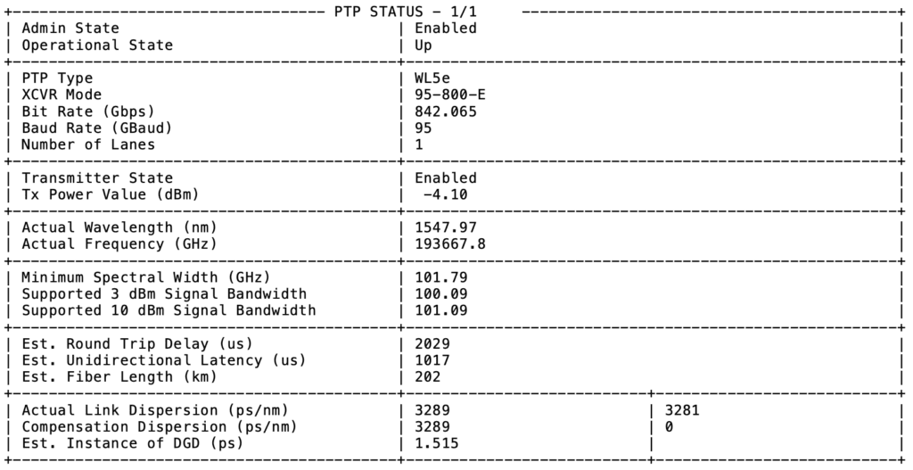 PTP status code