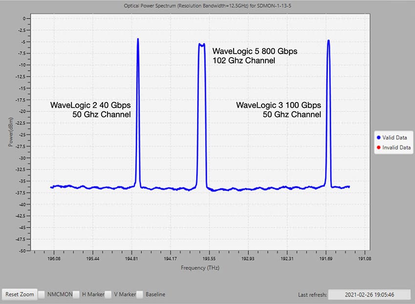 Optical Power Spectrum graphic