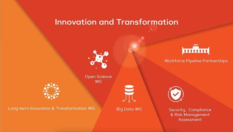 Innovation And Transformation - Internet2