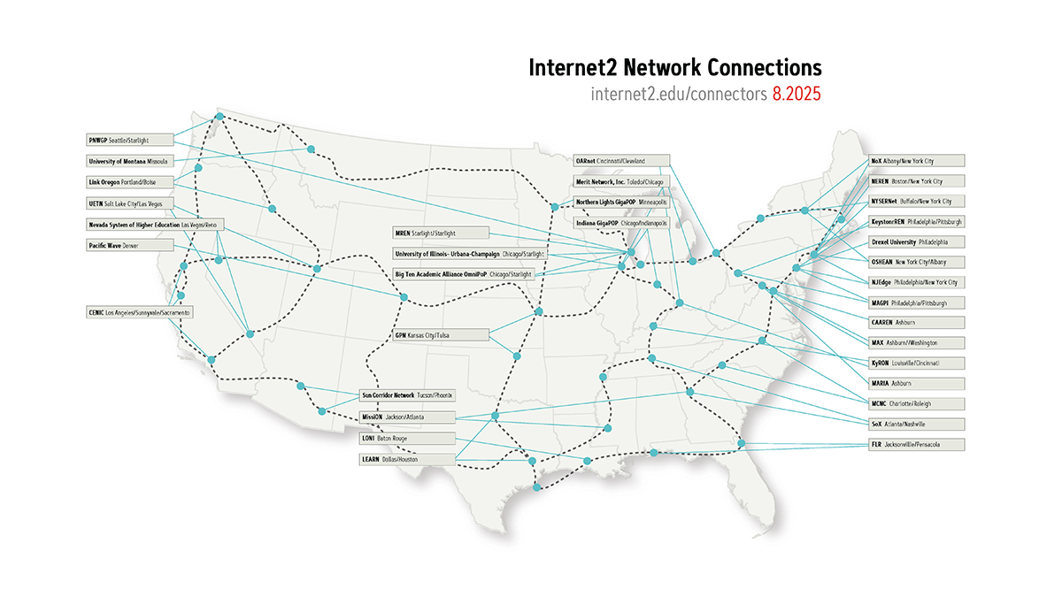 Graphic map displaying Internet2 Network Connections.