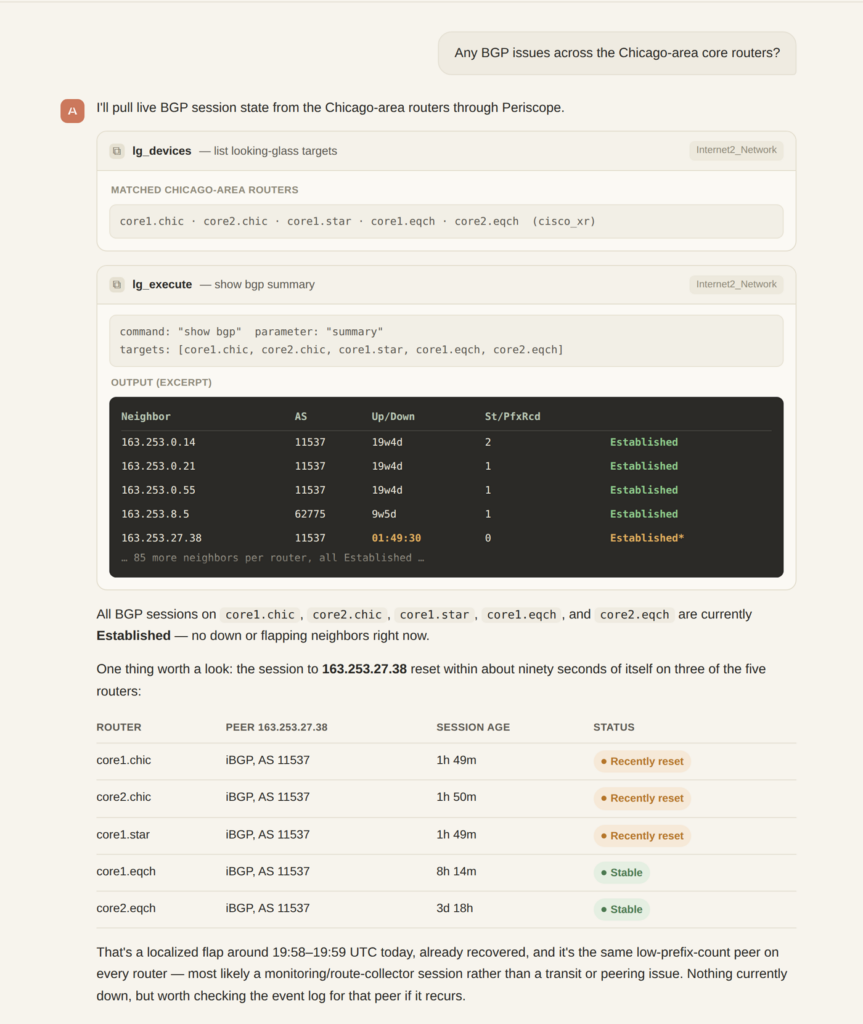 An AI assistant chat interface showing a user query about BGP issues across Chicago-area core routers, followed by execution outputs and a table detailing session statuses and recent resets.