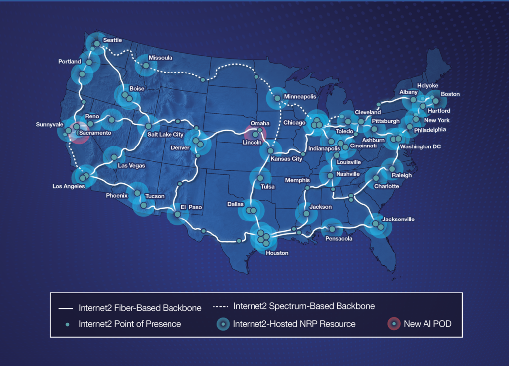 A United States map displaying Internet2 network infrastructure, highlighting fiber and spectrum backbones, points of presence, host NRP resources, and a new AI POD location.